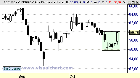 Ferrovial