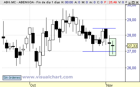 Abengoa