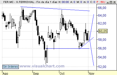 ferrovial