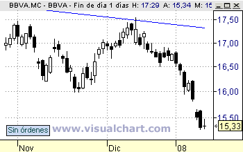 BBVA