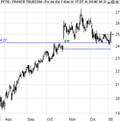 France Telecom