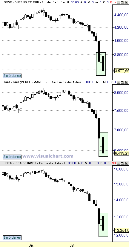 Indices