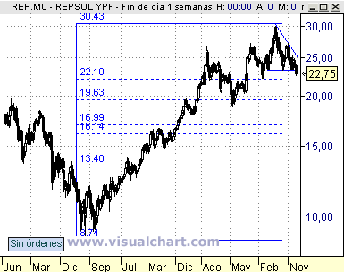 Repsol