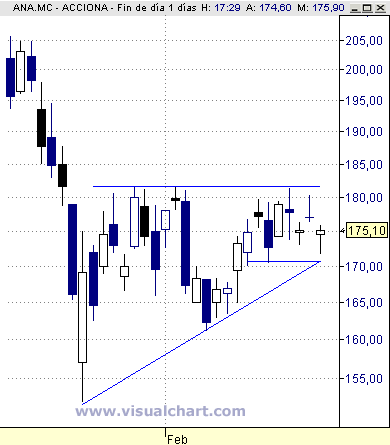 Acciona