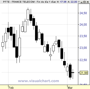 France Telecom